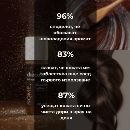 Chocolate мист за коса